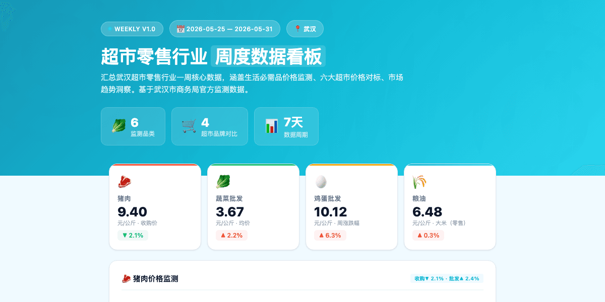 荟 看 · 武汉超市零售情报
